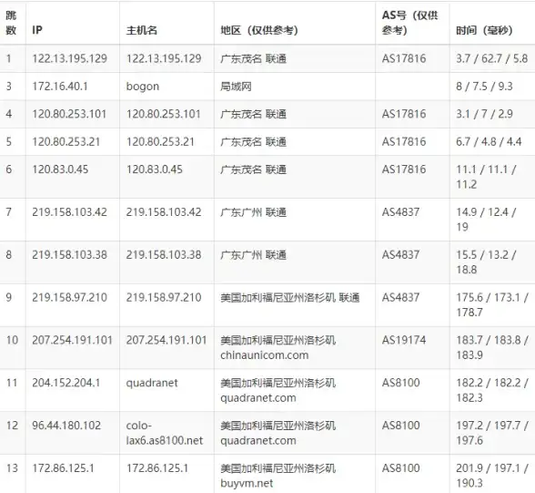 想拥有高效办公神器？spacedesk安卓版一键链接拓展屏幕超方便！