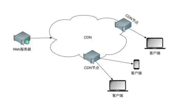服务器方案,多运营商-CT、CU、CMI三运营商韩站群服务器方案