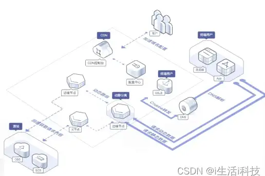 活动攻略◆限时福利◆必看｜详解《唱舞星计划》2025兑换码拿取攻略及丰厚礼品介绍