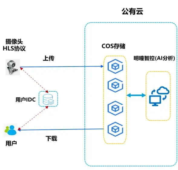 桌面美化🎨图标调整 Win11桌面图标变小怎么办？教你轻松调整图标大小