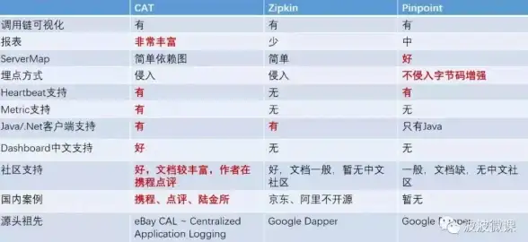 还在为文件传输烦恼？AirPortal空投快传一键解决所有格式不限速！