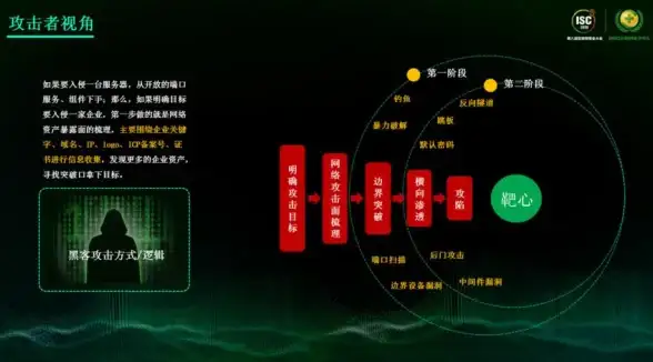 高防服务器,郑州机房-郑州高防服务器首选爱豆互联机房