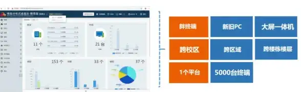 数据安全,智能运维-企业为何选择冬邦云石家庄机房
