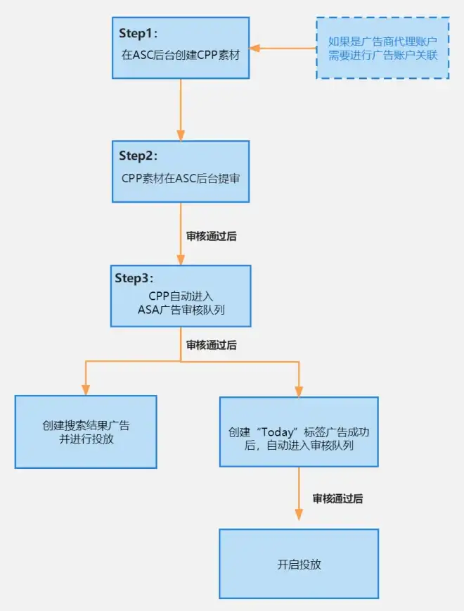 还在为应用多开烦恼？猛犸框架轻松实现并行运行！