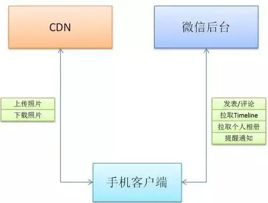 处理器对比 因特尔CPU天梯图详解：一文看懂不同代际处理器优劣