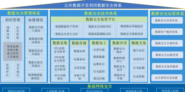 CDN协同,科技创新-白沙鹏博士与科技网CDN节点协同模式