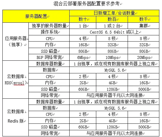 站群服务器,多IP优势-八骏云美国站群云服务器多IP优势分析