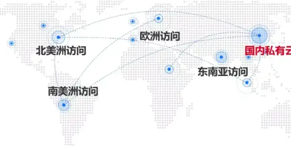 CDN,互联互通-鹏博士西宁CDN节点互联互通实践