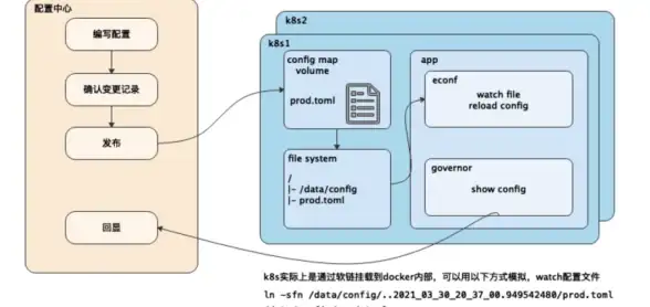 想要一款人气爆棚的移动端浏览器？Opera GX满足你对速度与个性的双重追求！