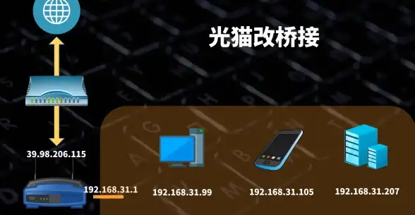 教育网,CDN加速-教育网用户如何选用宿州本地CDN加速方案
