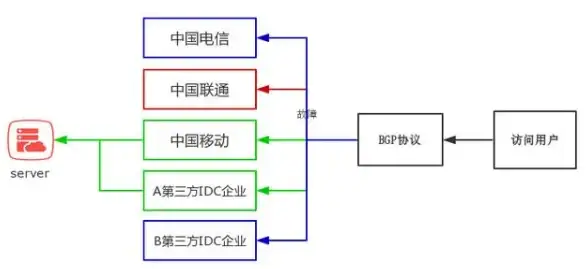资源获取 种子下载助力安全快速获取各类资源