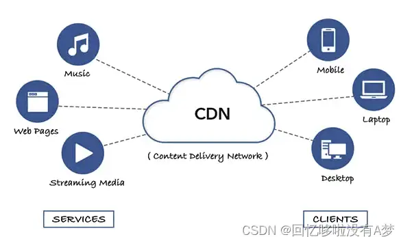 CDN测速,网络质量-马鞍山CDN节点网络质量及实测解析