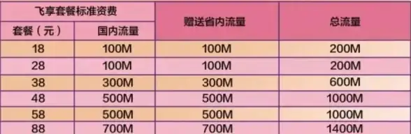 云计算,数据中心-河北廊坊高性能云主机大带宽方案