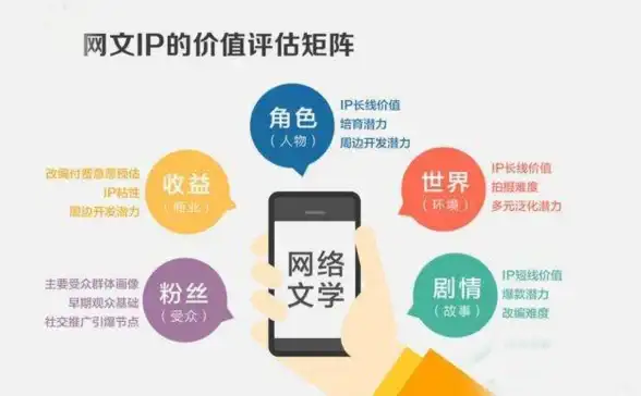 CDN发展,用户规模-移动联通电信黄南CDN节点用户规模展望