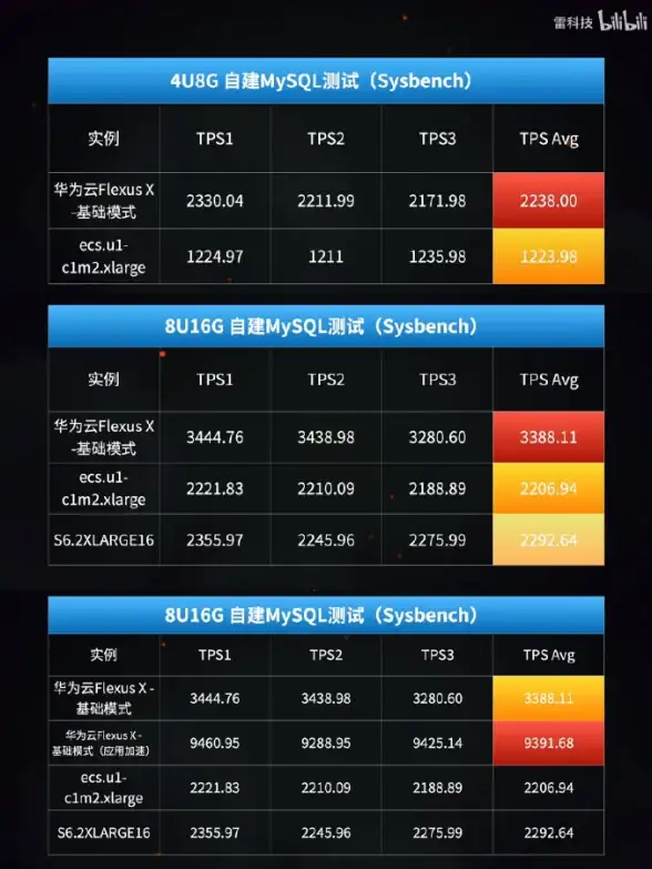 硬件推荐🎮显卡品牌天梯图：最新显卡品牌全方位对比，帮您选出理想显卡