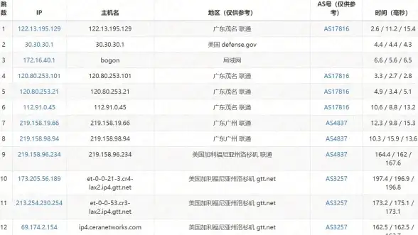 CDN优化,区域加速-鹏博士、科技网推动山东淄博地区CDN高效分发