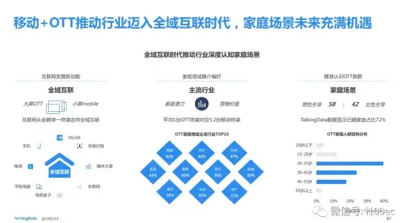 需要一款功能全面的视频监控工具？小眯眼APP，拍照、录像、回放全支持！