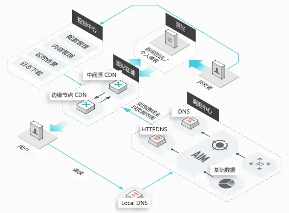 服务器维护 内存更换 服务器内存拆卸操作指南