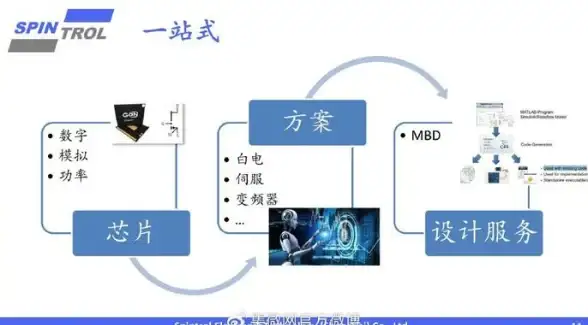多线路冗余,高可用性-ABXCDN法国机房多线路冗余保障高可用性