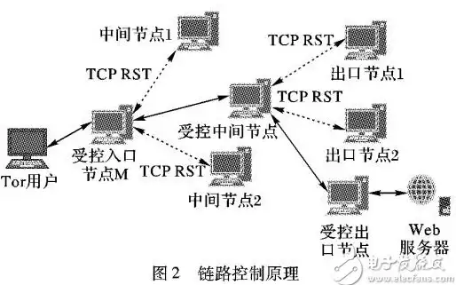 CDN对比,多网络接入-宁夏中卫数据中心多网络接入CDN对比