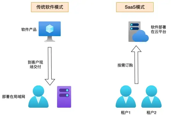 减肥目标难坚持？让YAZIO的每日打卡功能为你实时更新进度！