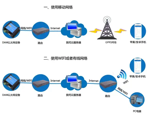 想要高效追踪健康数据？试试MActivePro，你的全能运动管理助手！