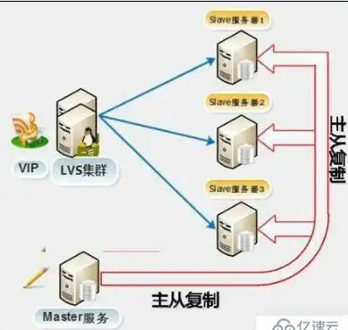 CDN加速,网络稳定-吉安CDN节点如何保障高速稳定