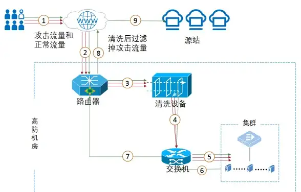 CDN加速,跨境网络-新手指南：如何选用俄罗斯CDN服务器