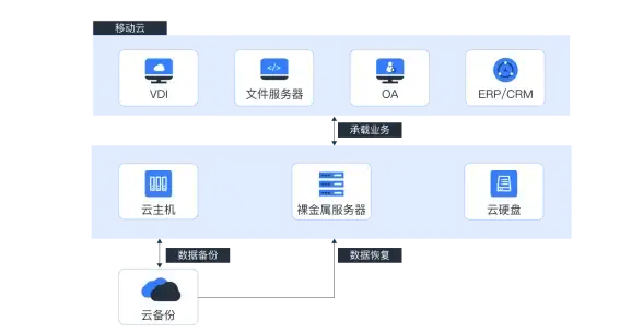 家庭娱乐、会议展示、在线教育—多多投屏哪样不能搞定？
