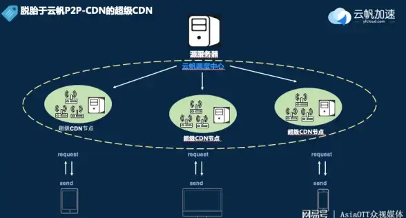 数据管理 排序技巧 CI数据库中实现数据升序排序的方法解析