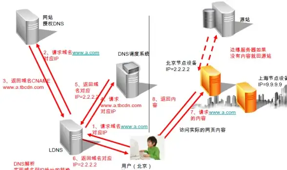 想找一款集旅游、社交与购物于一体的全能APP？沓沓app不就是你的最佳选择吗？