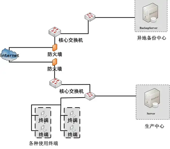 ASP安全 密码查询方法 如何查找ASP变量中的密码？