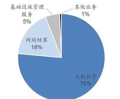 数据库管理 服务器安全：如何更改服务器上的数据库密码？