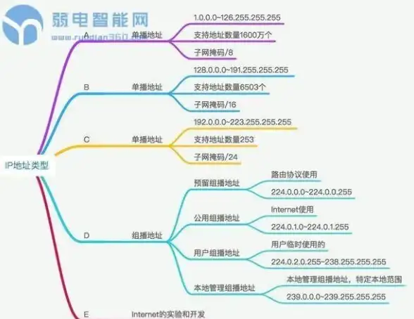 还在为坚持学英语发愁？扇贝单词的每日打卡功能不正是你的动力源泉吗？
