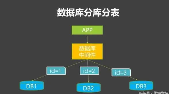 🔥超全攻略✦角色培养✦阵容搭配，天妖古国门派养成秘籍大揭秘