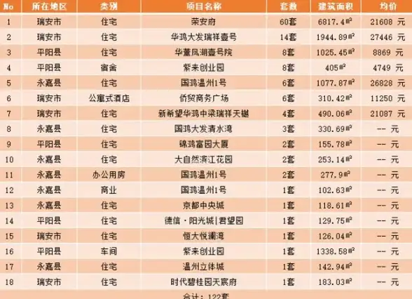 服务器拨号 VPS连接指南 如何在服务器上设置拨号以实现VPS远程访问