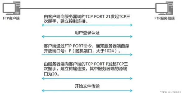 数据库操作 多数据源连接 ASP中实现同时打开两个数据库的方法