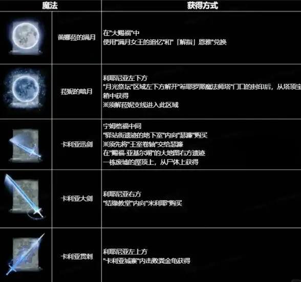 冒险✦秘藏✦攻略 波斯王子失落的王冠阿尔德财富护符任务触发全解析！