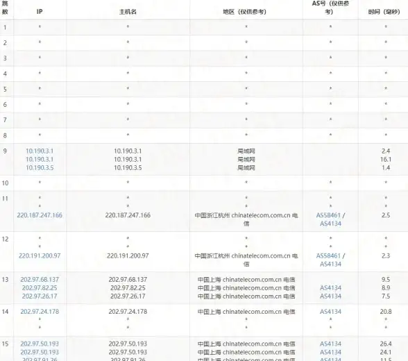 出国旅游还在为购物烦恼？自游邦APP让你轻松搞定！