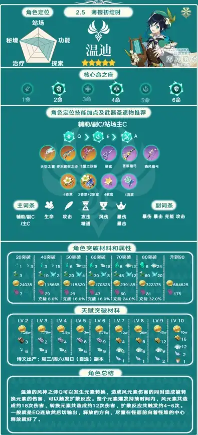还在为计算卡路里烦恼？FatSecret精准记录饮食体重变化！