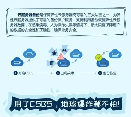 高防服务器,多线路加速-棉花云绍兴多线路高防服务器高速体验