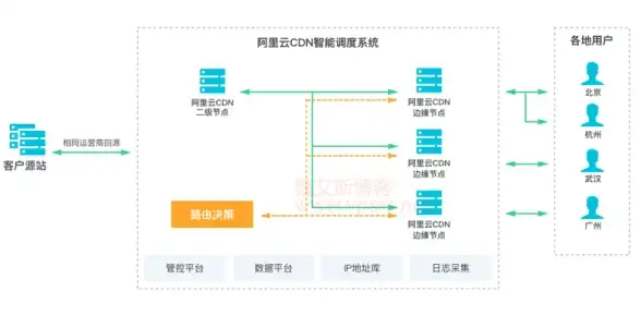CN2高速,美国云服务器-API服务加速，昕宇云美国三线CN2云服务器方案