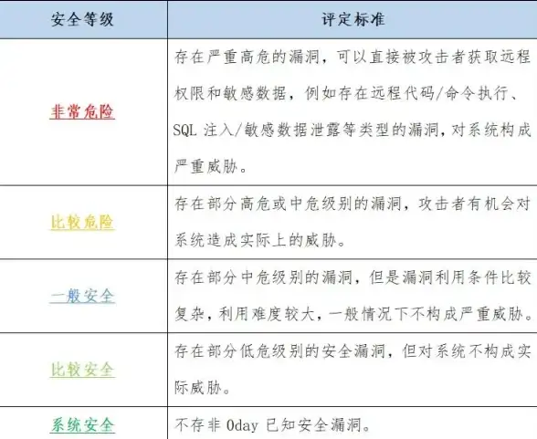 生存攻略🔥黑虫捕捉技巧详解丨护核纪元实用指南