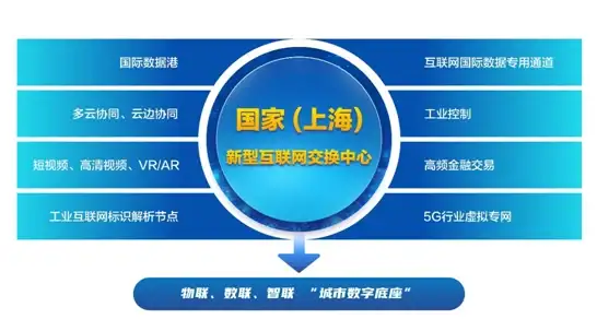 CDN优化-带宽调优,鹏博士鸡西CDN节点带宽调优解决方案