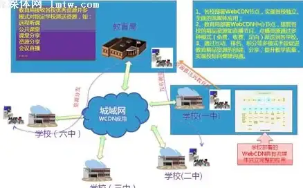 高防护,多线接入-棉花云高防服务器支持IPv6多线接入方案