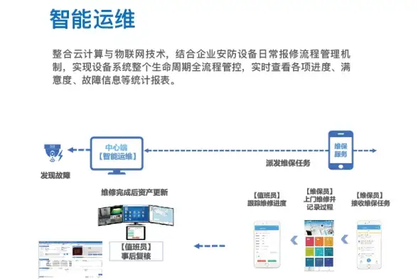 服务器备份-容灾保障,江苏奇卡酷服务器异地备份及容灾解决方案
