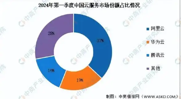 多线接入,业务流程-成都爱豆互联机房多线业务对接流程详解