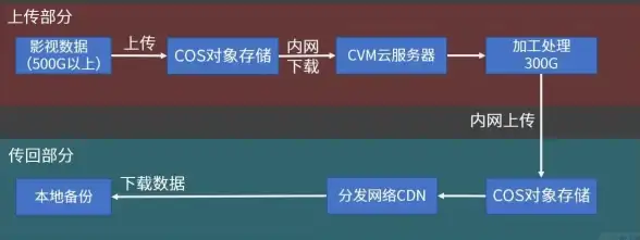 想用手机快速查看编辑PPT？试试清影APP官网最新版吧！