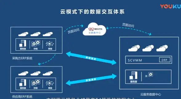 CDN,网络架构-德阳爱豆互联CDN网络架构详解