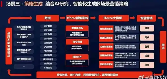 ASP编程|Web开发：ASP变量函数是什么？如何正确使用它们？